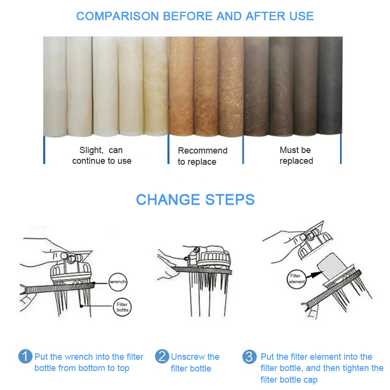 Filtro de algodón Pp de 10 pul - Basin Mixer Cartridge reseña y precio