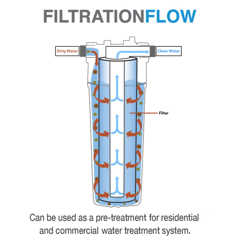 Filtro de algodón Pp de 10 pul - Basin Mixer Cartridge reseña y precio